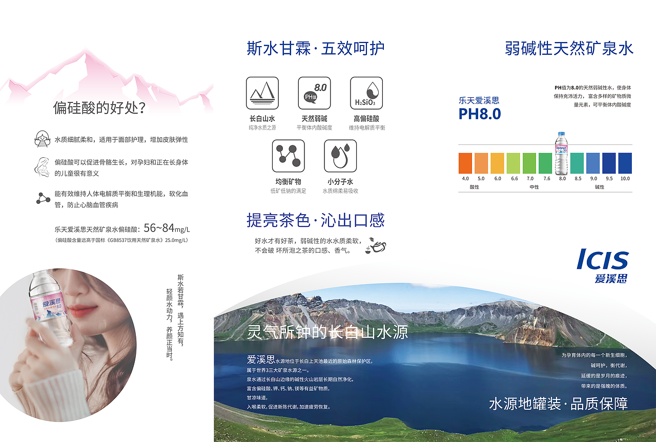 乐天ICIS矿泉水+饮料