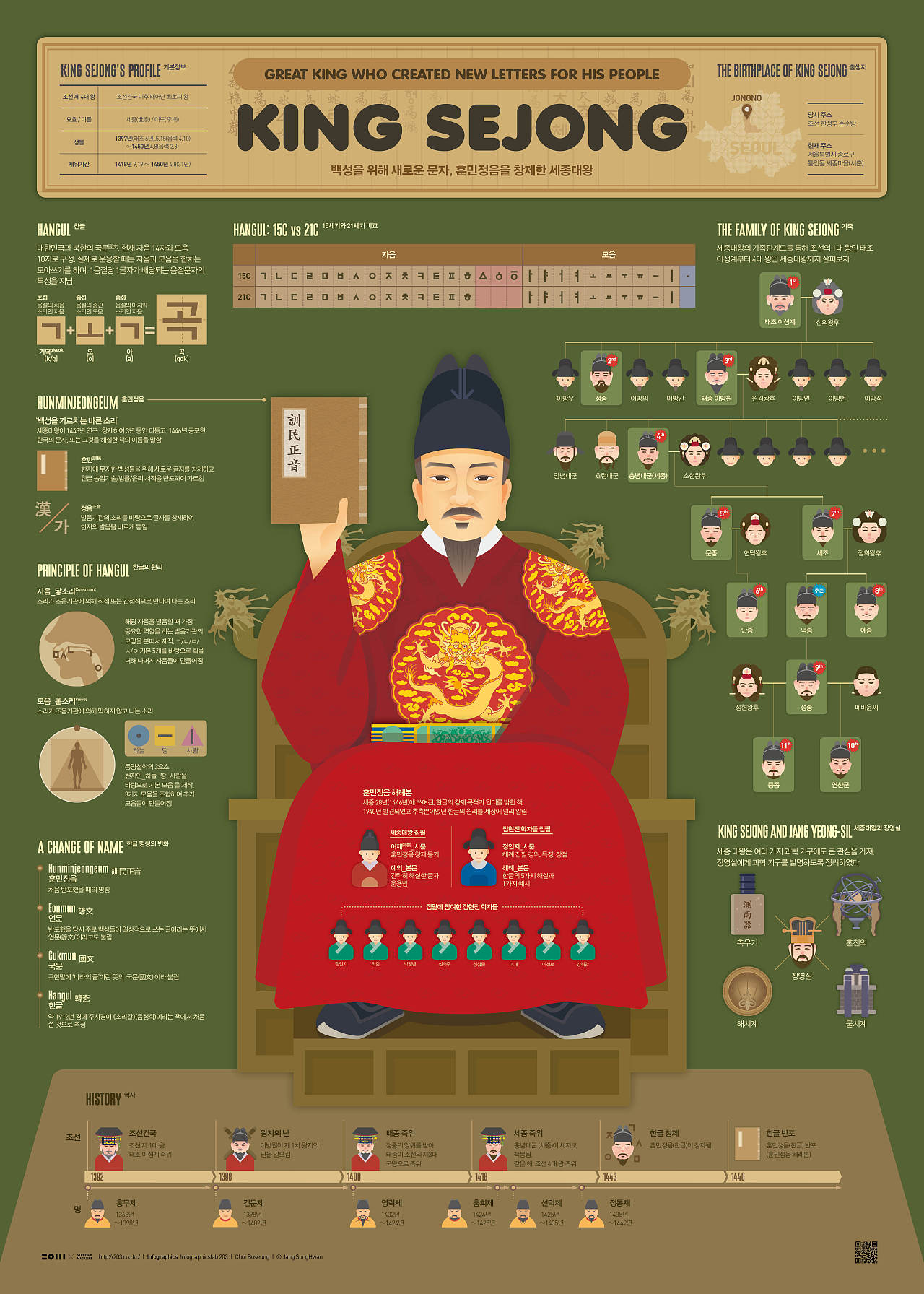 2023_09_世宗大王_King Sejong