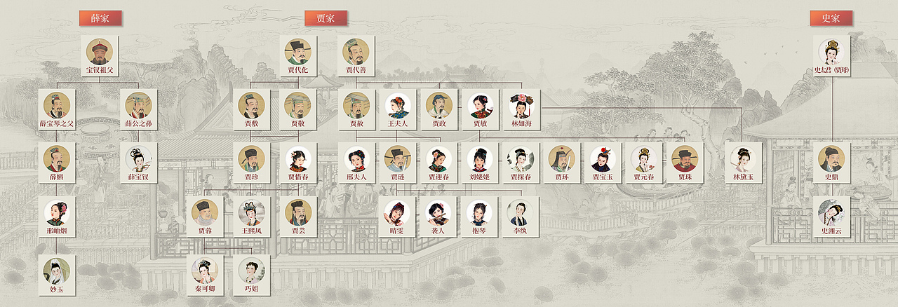 大观园数字红楼项目