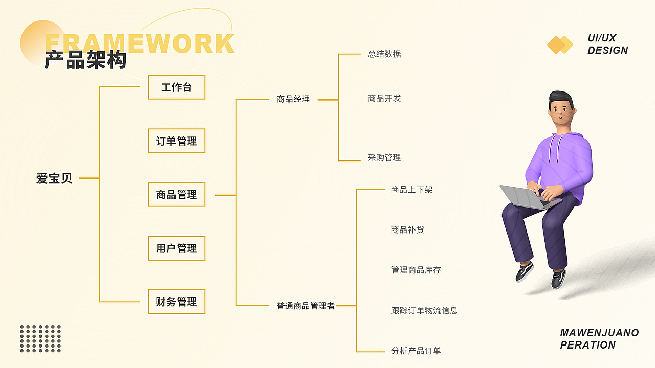 2022作品集（图ZMzA3ODgwNzQ0） - 软件界面 - 站酷设计师小马在学习原创素材 - 站酷ZCOOL
