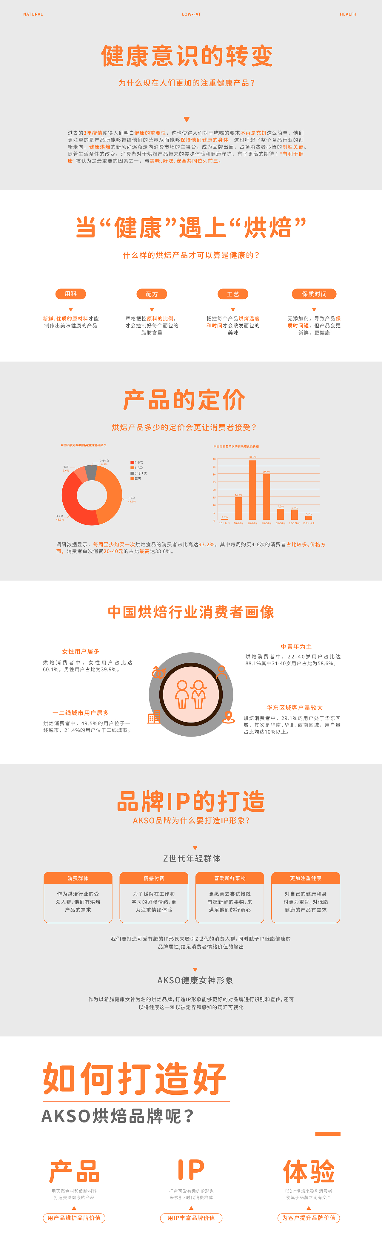 AKSO烘焙品牌全案设计