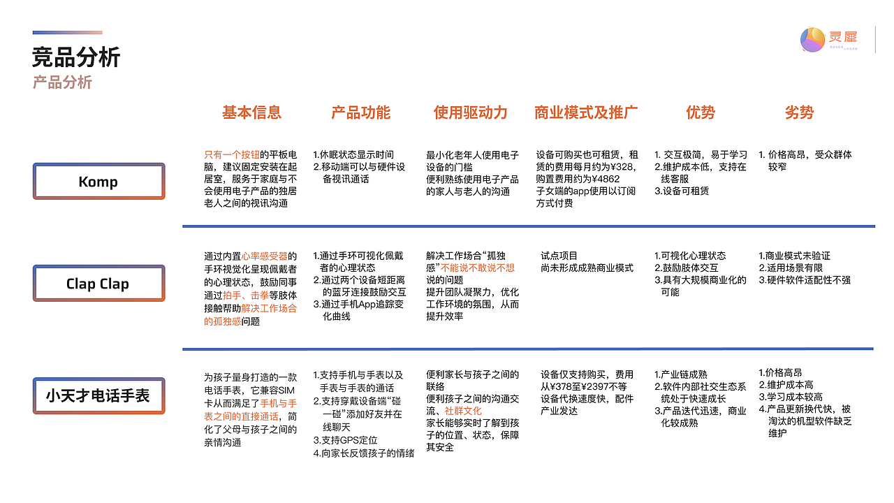 基于老人心理问题感知与改善的服务应用（图ZMzE1MTczNzY0） - APP界面 - 站酷设计师Z085155999原创素材 - 站酷ZCOOL