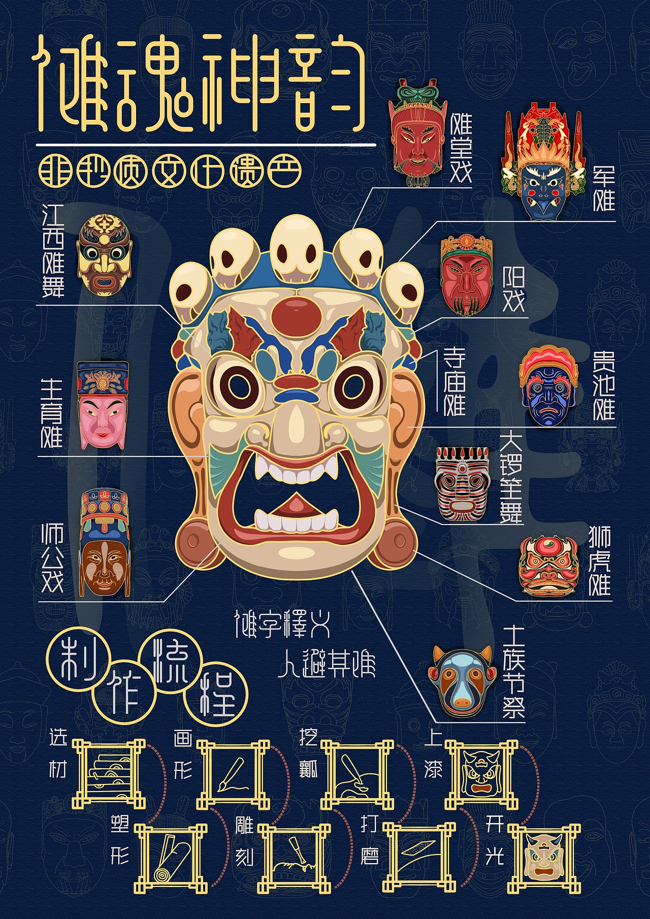 傩魂神韵（信息可视化）（图ZMzQyNzQxMzQ0） - 信息图表 - 站酷设计师生先云原创素材 - 站酷ZCOOL