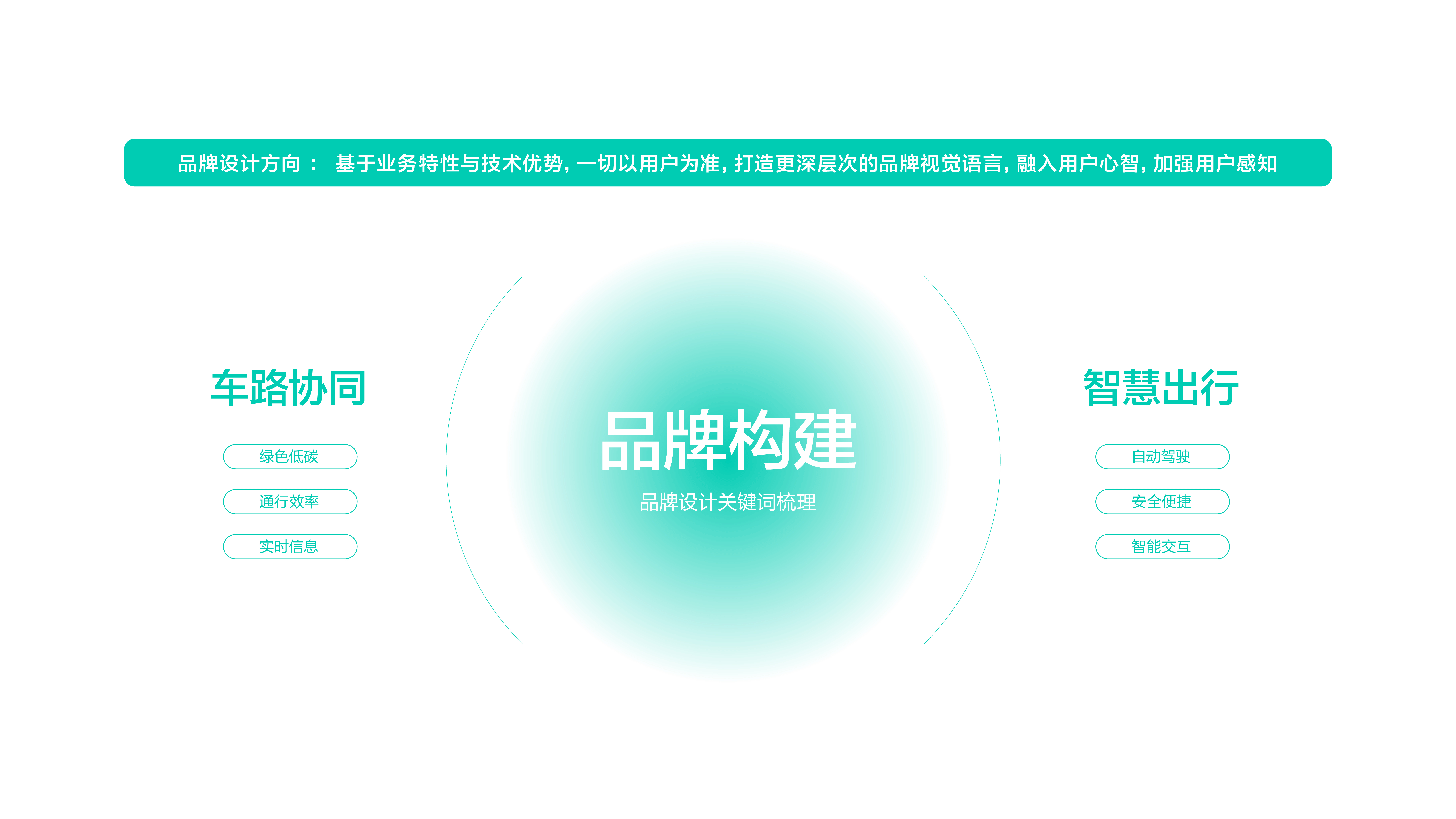 萝卜快跑（百度无人驾驶）- 品牌设计（图ZMzAzMTYwNDQw） - 品牌 - 站酷设计师昆_Design原创素材 - 站酷ZCOOL