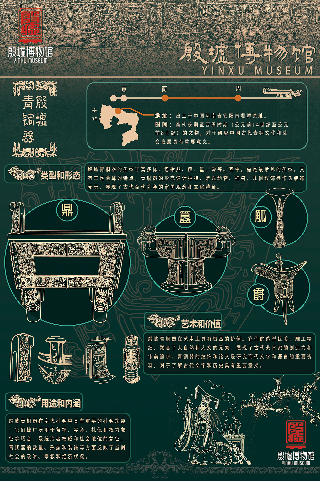 安阳文化信息海报——殷墟博物馆,文字博物馆
