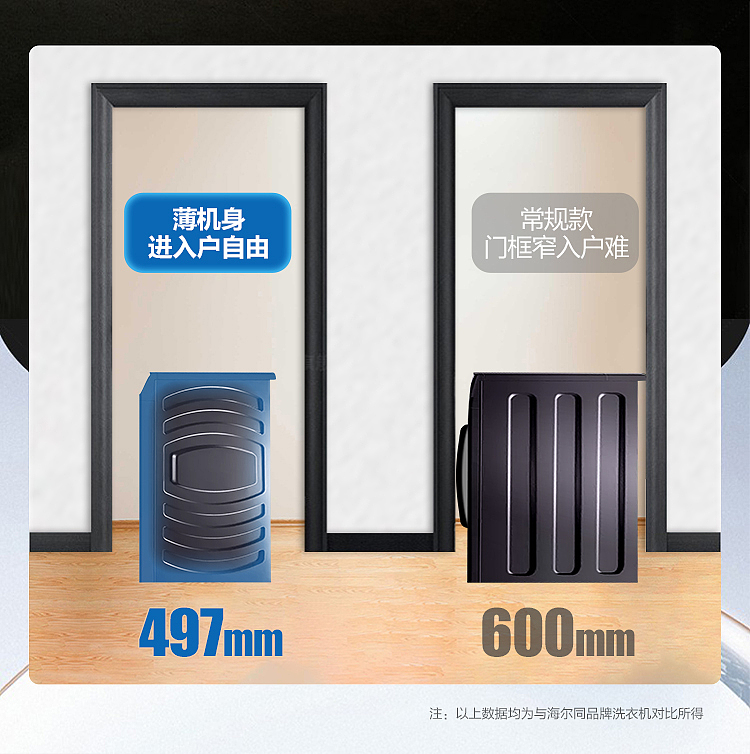 海尔洗衣机详情页（图ZMzIxNjY5NDIw） - 电商 - 站酷设计师洋葱很哇塞原创素材 - 站酷ZCOOL