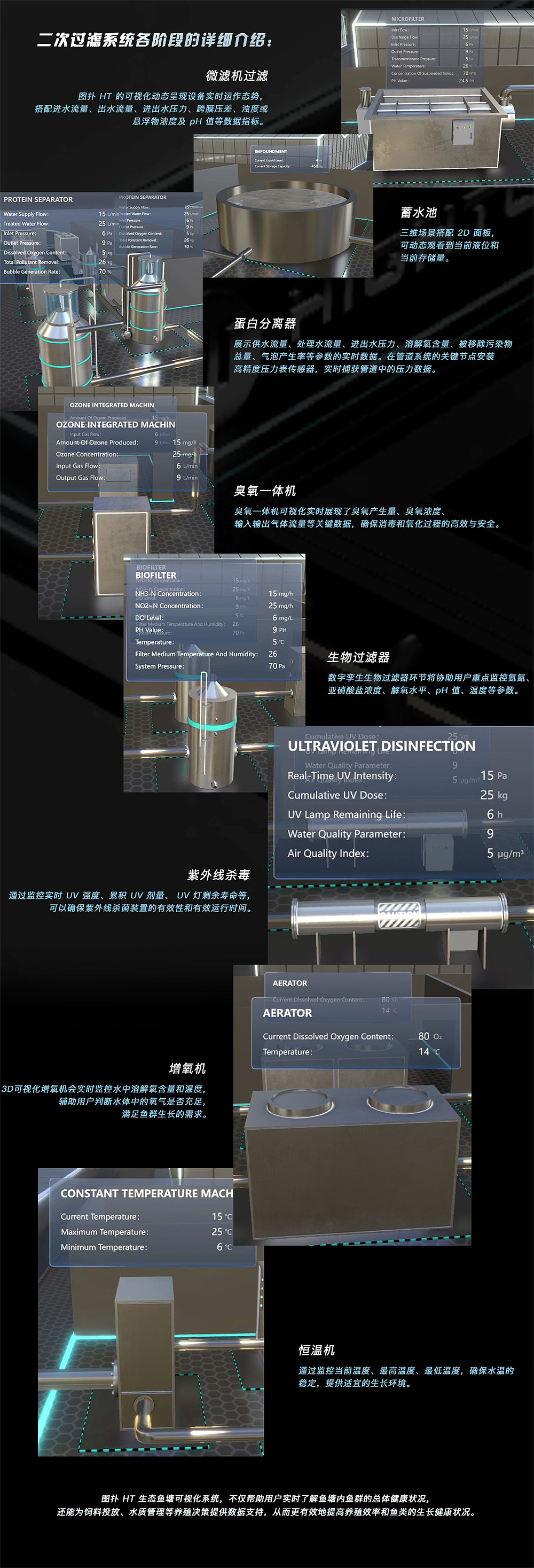 图扑智慧农业——生态鱼塘数字孪生监控（图ZMzY5NDA0ODg0） - 其他三维 - 站酷设计师图扑软件Hightopo原创素材 - 站酷ZCOOL