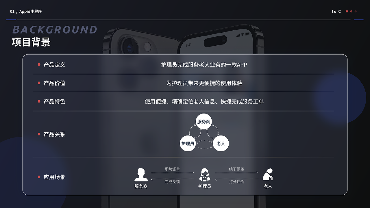 2021-2022 UI作品集