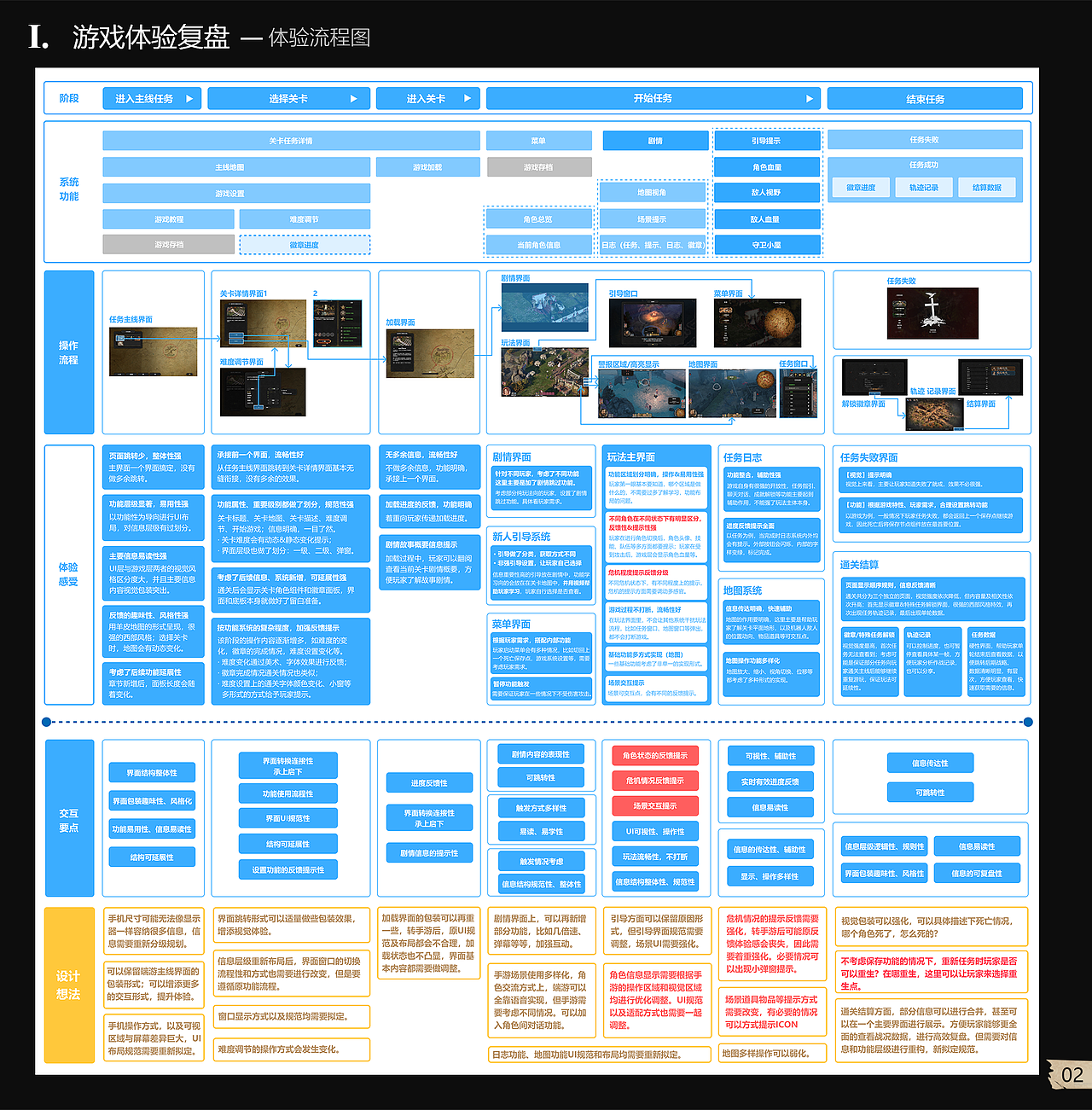 #RTT游戏交互分析#