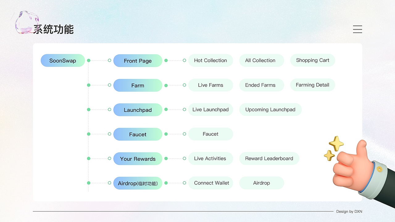 NFT藏品项目复盘（图ZMzM2NjM5MzU2） - 软件界面 - 站酷设计师千与喵原创素材 - 站酷ZCOOL