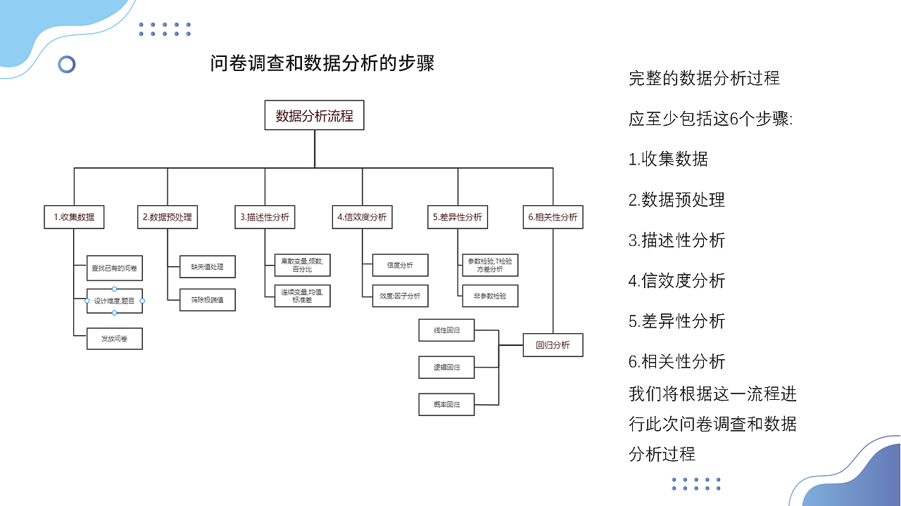设计调研与SPSS数据分析-课程作业
