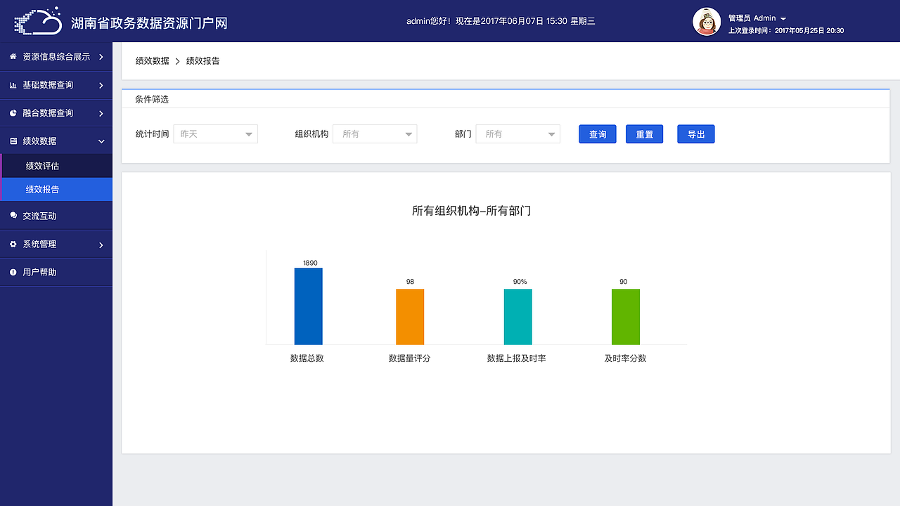 大数据政务门户