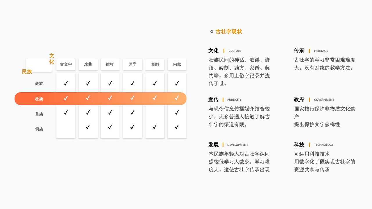 《壮态》——古壮字博物馆web设计（图ZMzIwMDU1Nzg4） - 其他UI - 站酷设计师吃吐原创素材 - 站酷ZCOOL