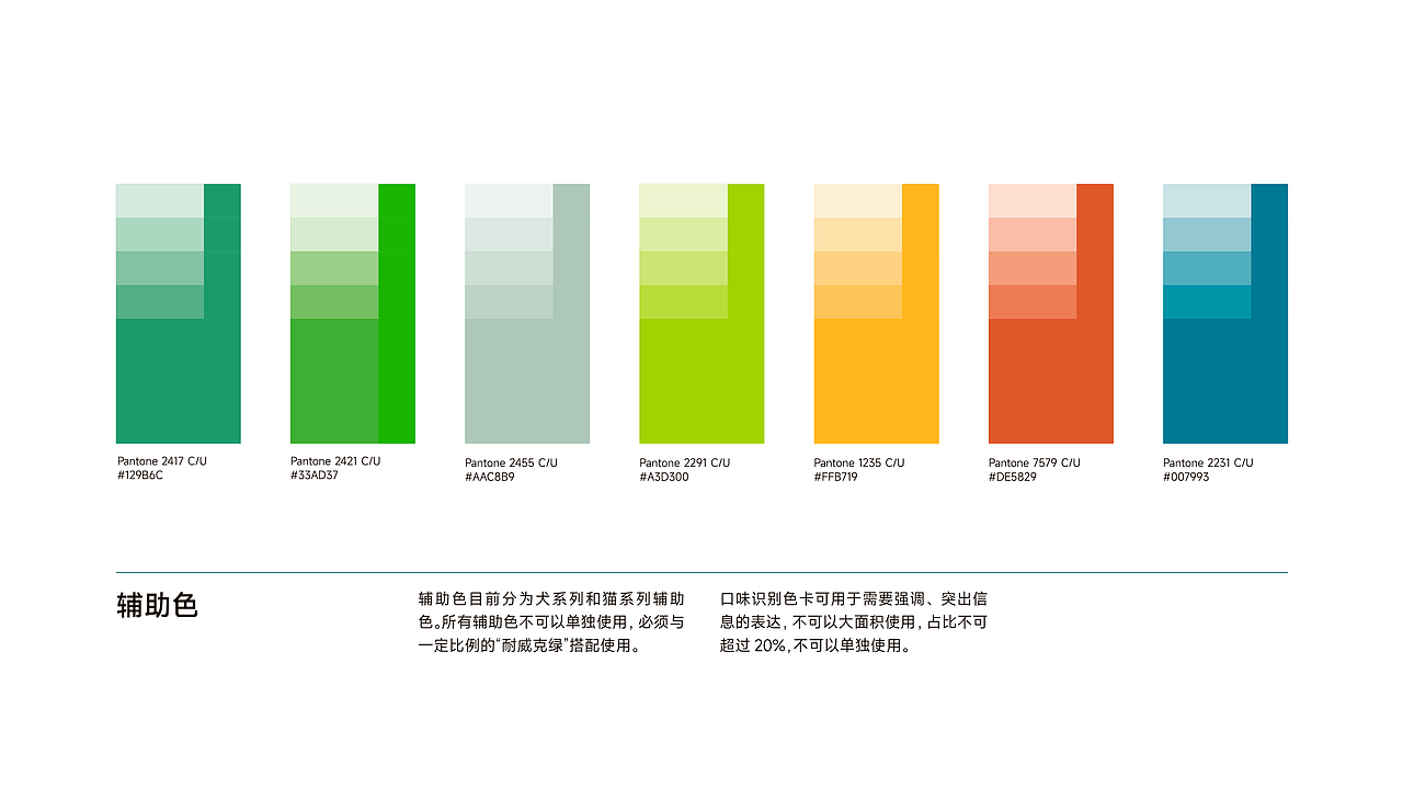 宠物品牌全案设计/标志升级/系列包装设计
