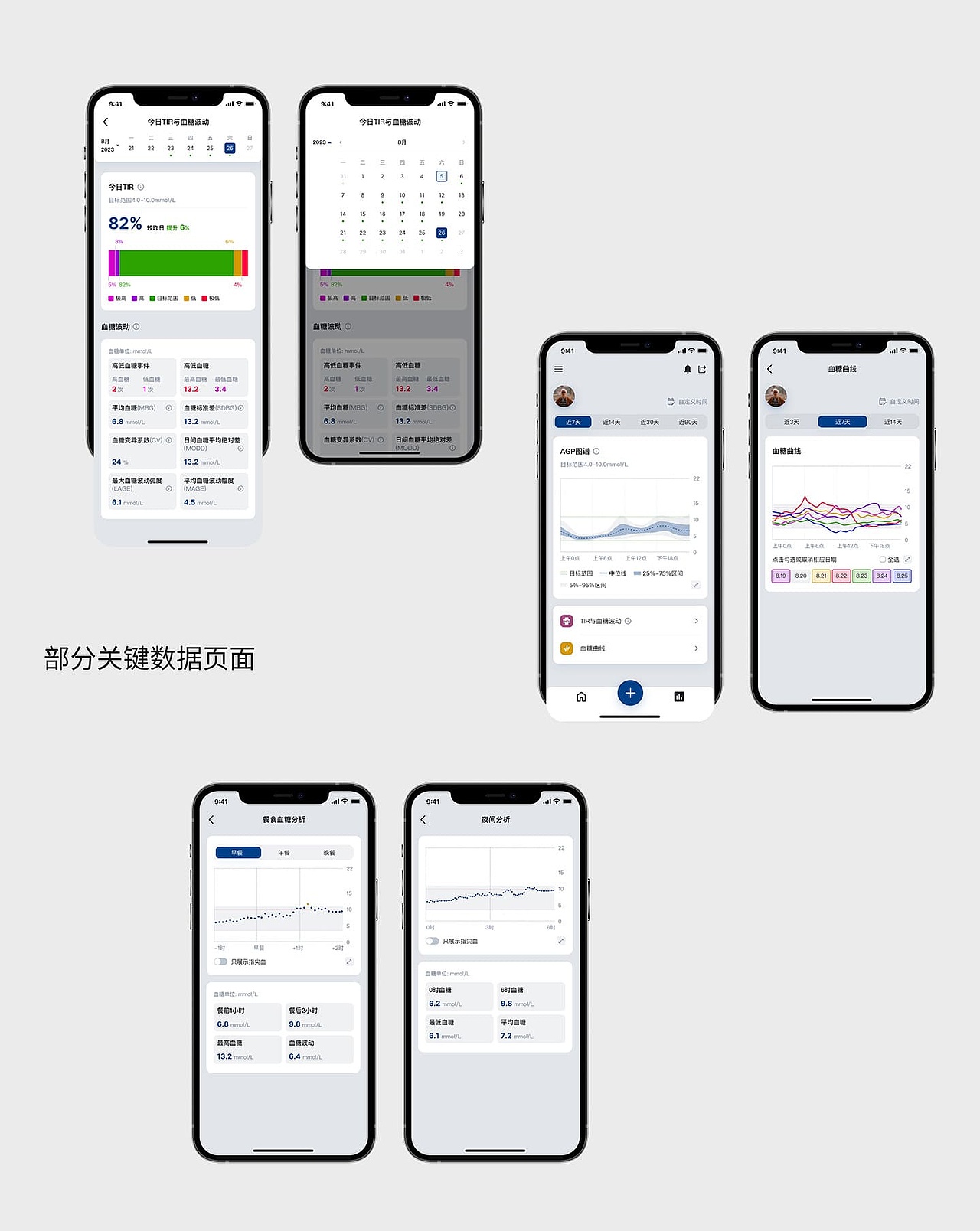 糖测APP - 助力血糖治疗（图ZMzUxNDQwNTI4） - APP界面 - 站酷设计师Bububucheap原创素材 - 站酷ZCOOL