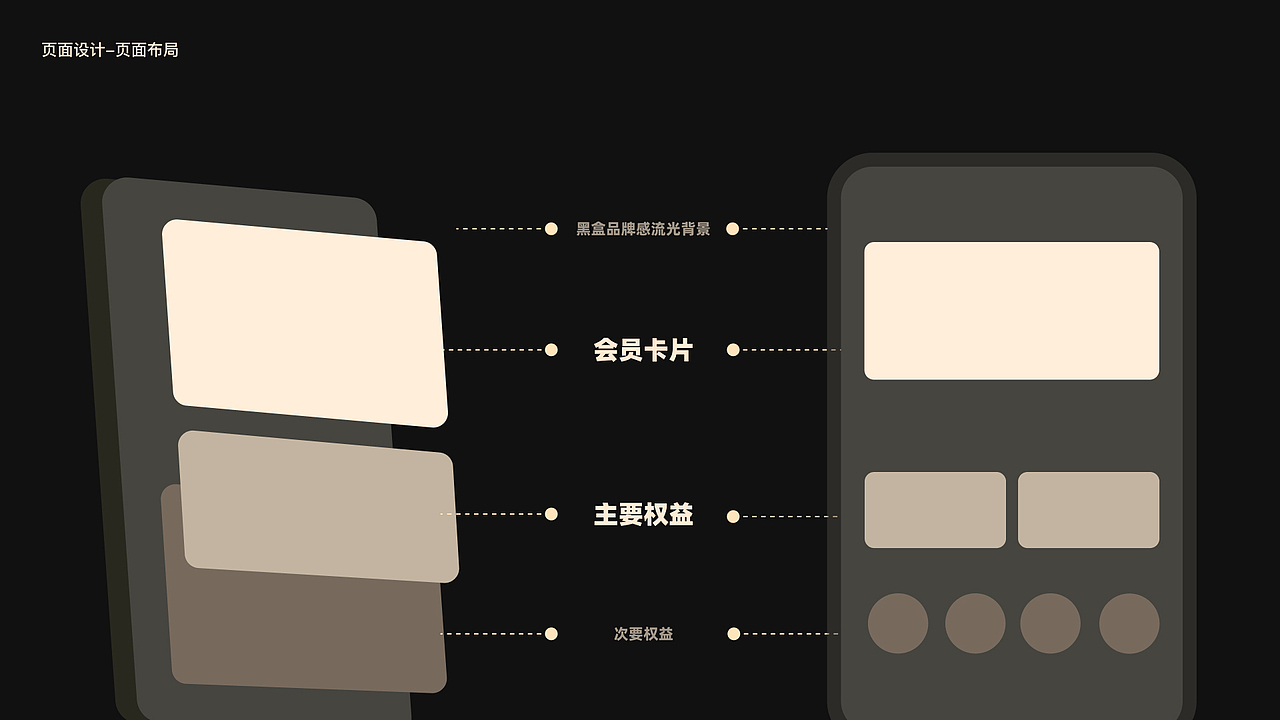 会员体系0-1 黑盒商城