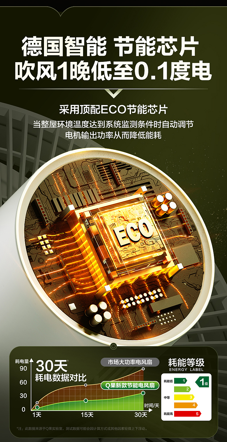 合做详情-落地扇（图ZMzYxNzI0NTUy） - 电商 - 站酷设计师阿波設計策劃原创素材 - 站酷ZCOOL
