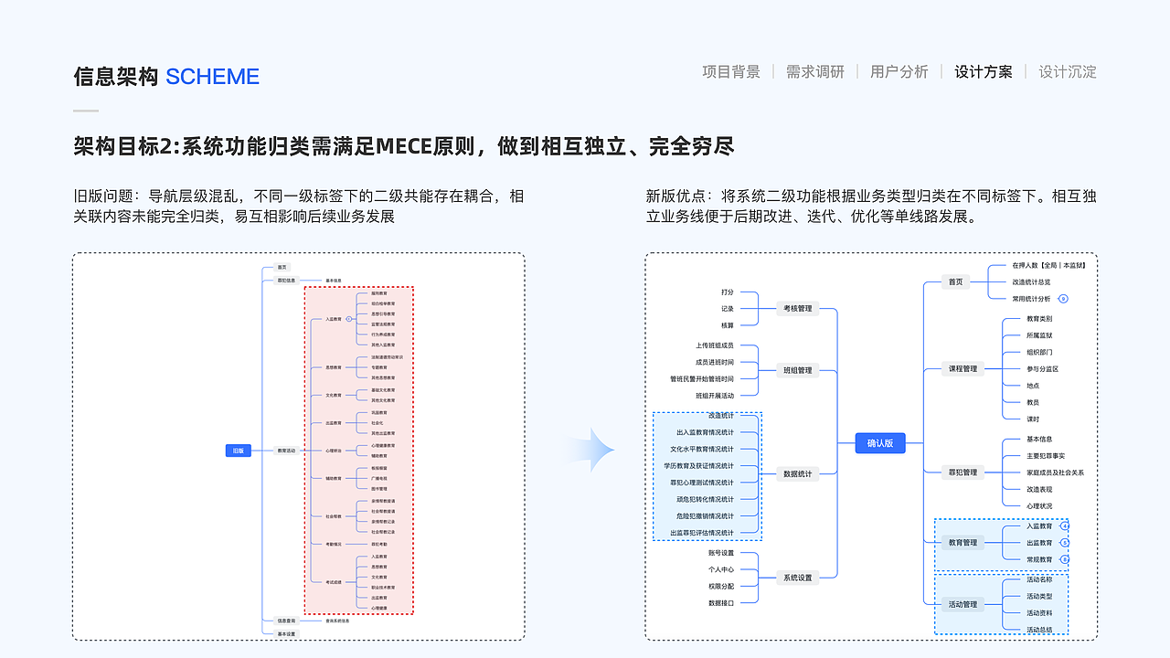 G端项目总结—智慧教育改造信息化管理系统（图ZMzYxNDAyNDg0） - 交互/UE - 站酷设计师Sanfire原创素材 - 站酷ZCOOL