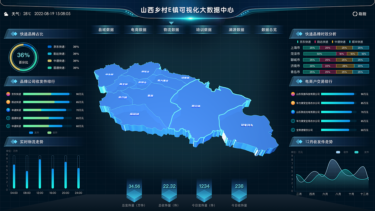 2022年可视化大数据作品集（图ZMzEzMzA2NDUy） - 其他UI - 站酷设计师此生_浮屠原创素材 - 站酷ZCOOL