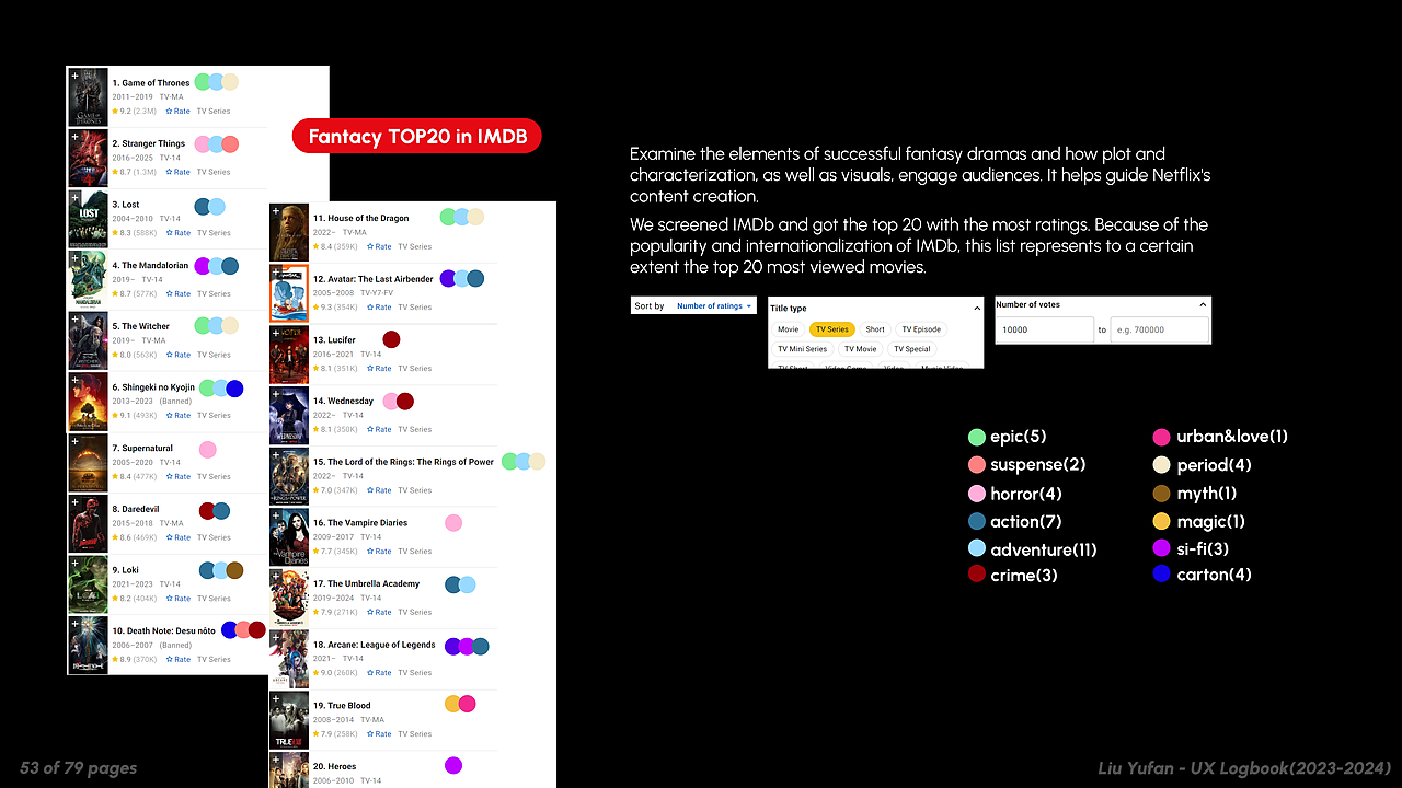 Netflix奇幻电视剧数字民族志研究(2023)