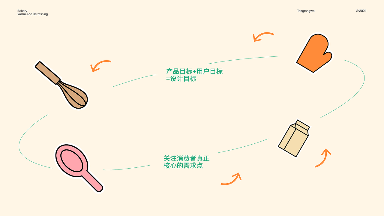 年度总结|2023 作品合集