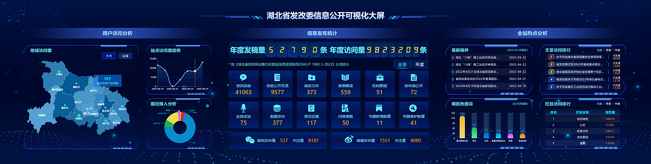 可视化数据（图ZMzA4NDE3NDky） - 门户网站 - 站酷设计师自由人159753原创素材 - 站酷ZCOOL