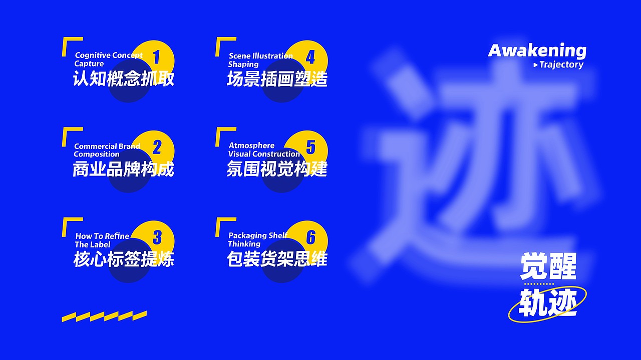 所喜小课：品牌及包装设计的一点小心得及逻辑框架（图ZMjk4MDU3MzY4） - 文案/策划 - 站酷设计师所喜原创素材 - 站酷ZCOOL