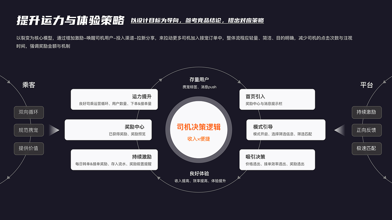 滴滴携宠出行｜司乘双向筛选服务动线设计（图ZMzYzMDY4MTk2） - 交互/UE - 站酷设计师xxxxp原创素材 - 站酷ZCOOL