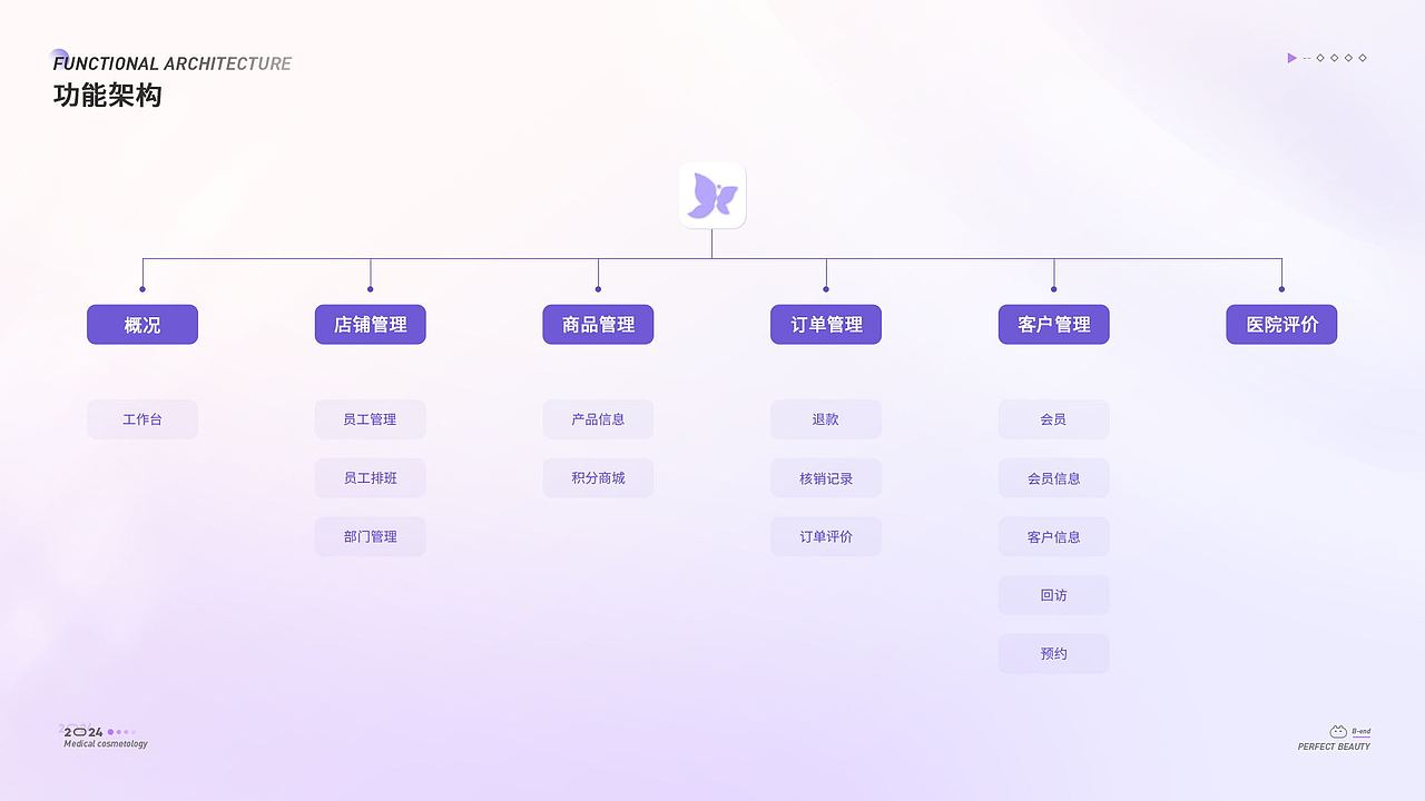 臻美·后台管理系统（图ZMzYzNzAxNjUy） - 软件界面 - 站酷设计师冰岛椰汁原创素材 - 站酷ZCOOL