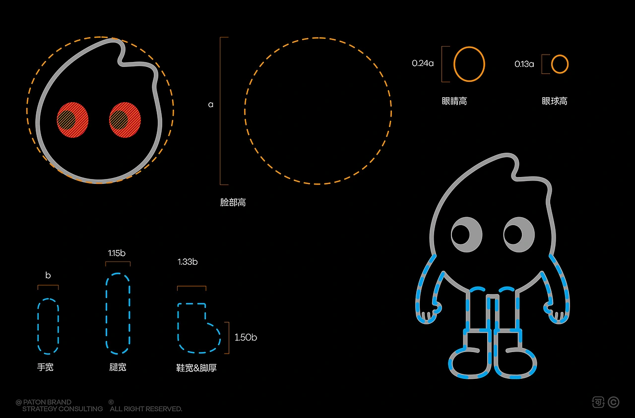 CoCo都可奶茶品牌形象战略升级全案设计