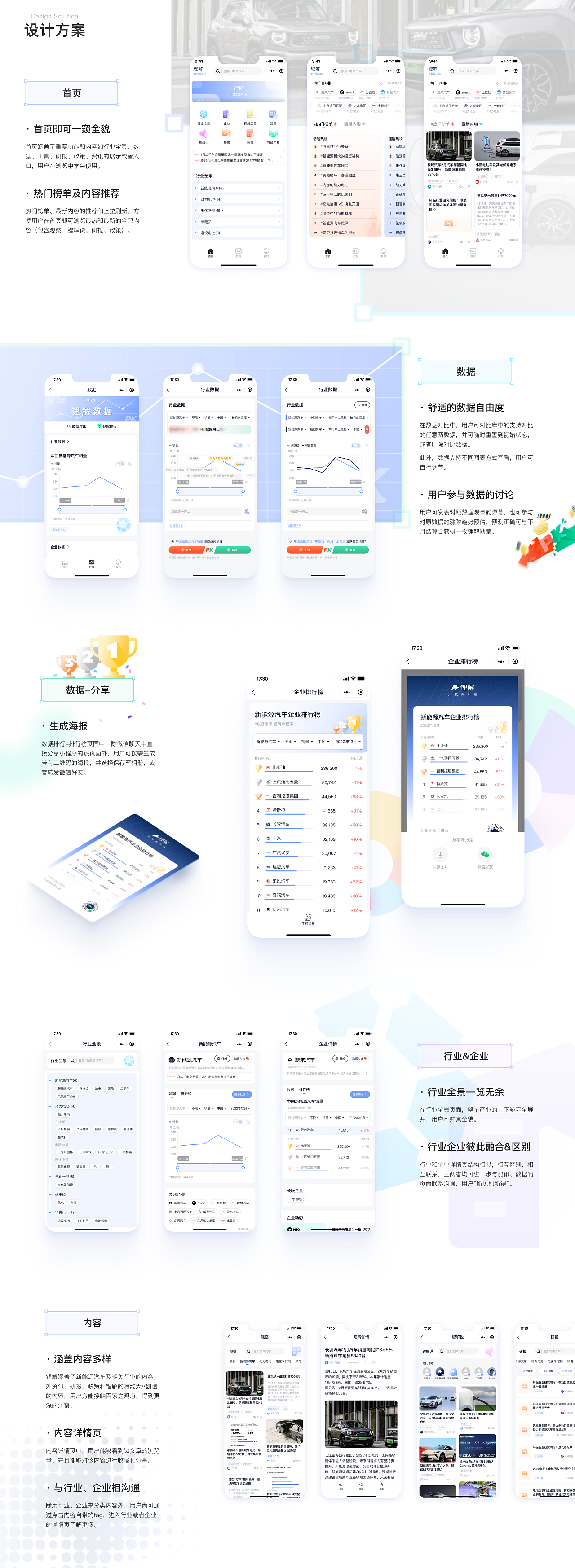 UI/UX-2022年个人作品集（图ZMzM1MjU5NTYw） - 交互/UE - 站酷设计师仙味浪原创素材 - 站酷ZCOOL