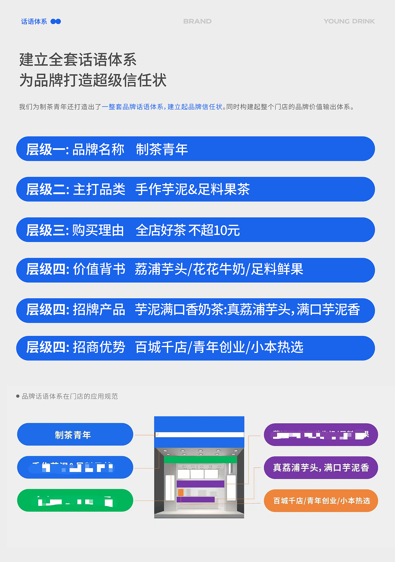 荧光绿蛙卖奶茶-制茶青年品牌全案升级详解(图ZMzQ2NjAxNjEy) - 品牌 - 站酷设计师意开品牌咨询原创素材 - 站酷ZCOOL