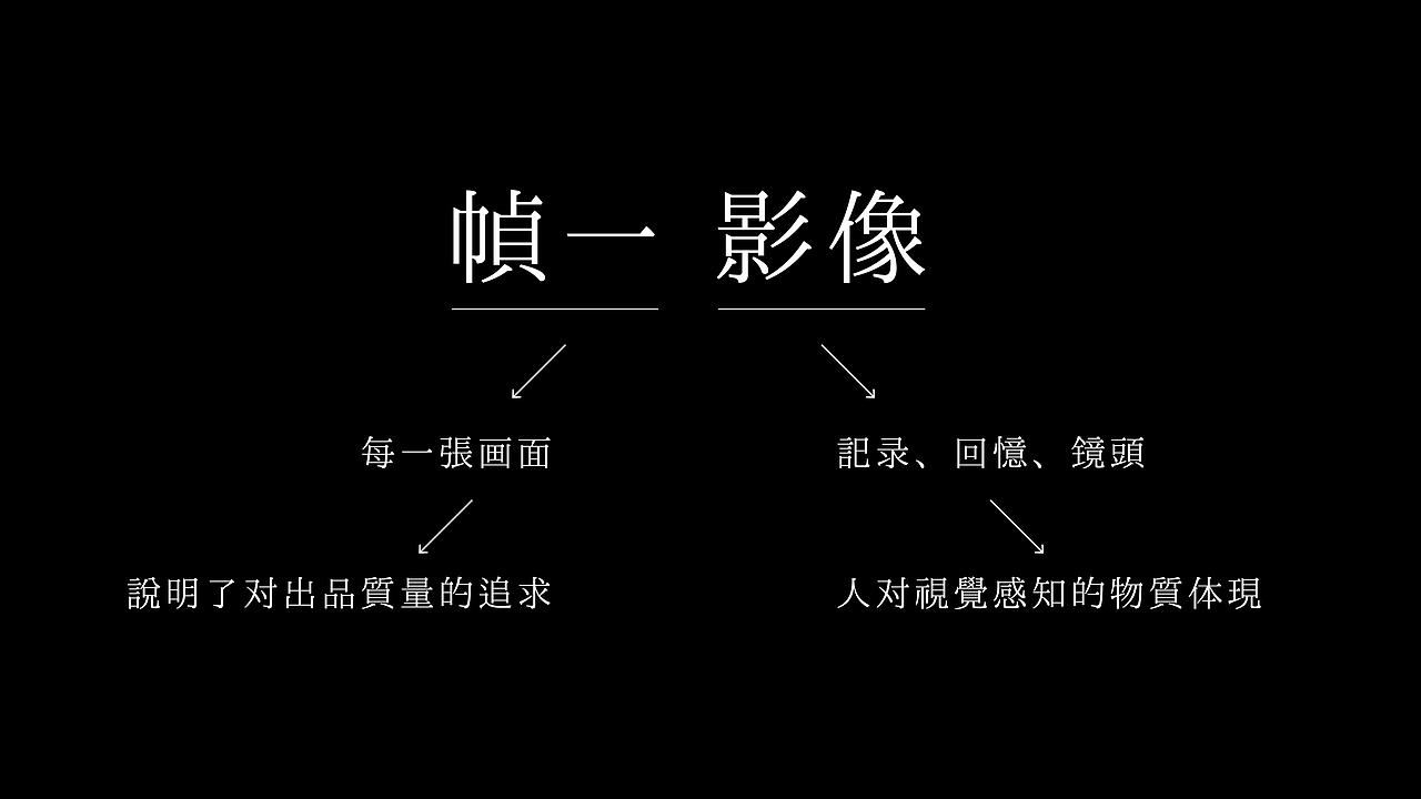 帧一影像概念（图ZMzIyNzQ1MDU2） - 品牌 - 站酷设计师Sontags原创素材 - 站酷ZCOOL