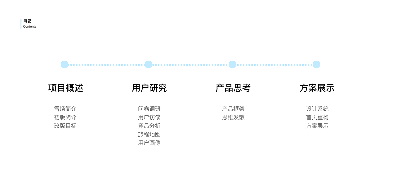 密苑云顶APP2.0版本优化设计（图ZMzU3MTgwNTQ4） - 交互/UE - 站酷设计师周思俍原创素材 - 站酷ZCOOL