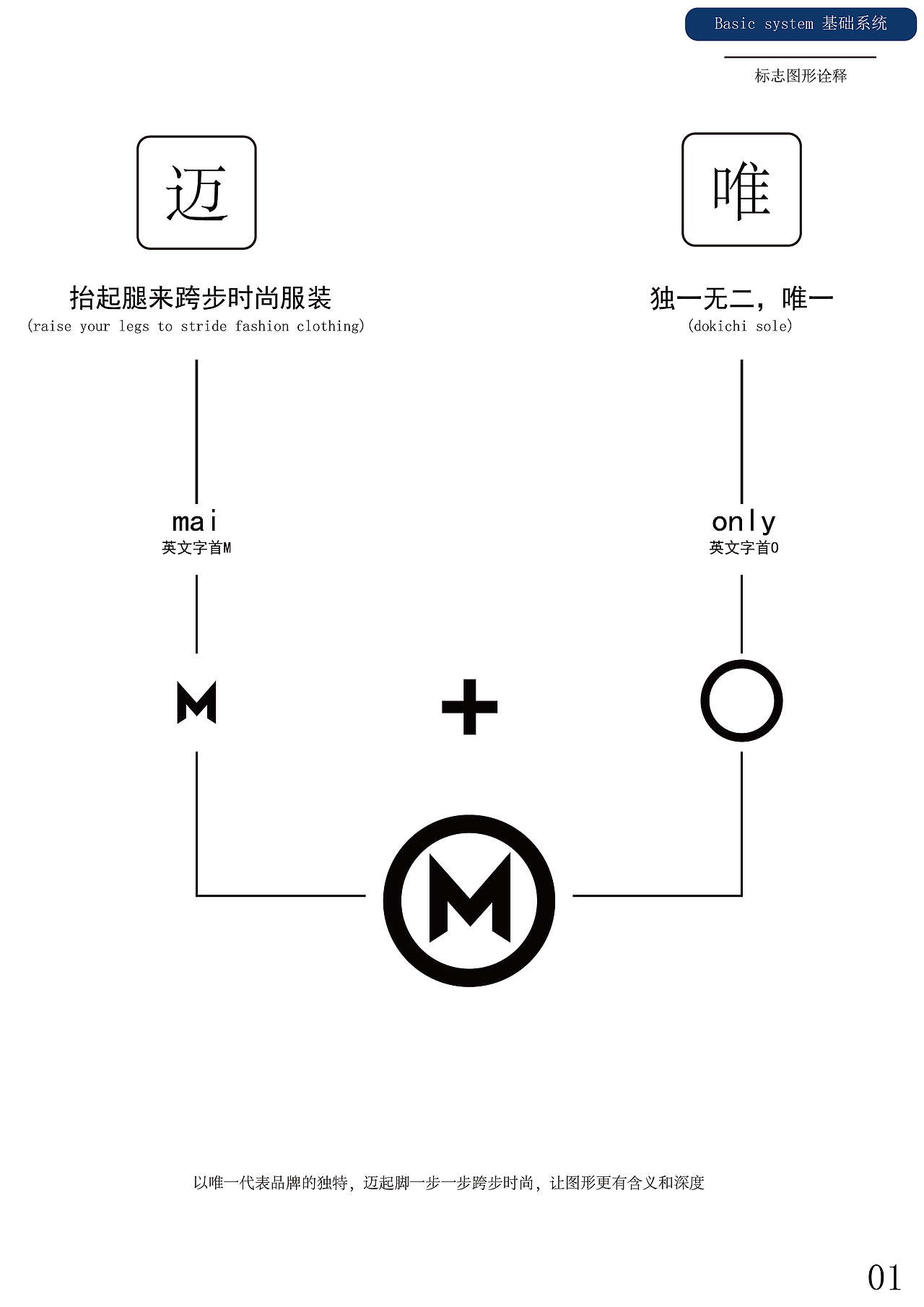 VI设计作品唯迈（图ZMzI5OTg4ODY0） - 其他 - 站酷设计师设计中的小睿原创素材 - 站酷ZCOOL