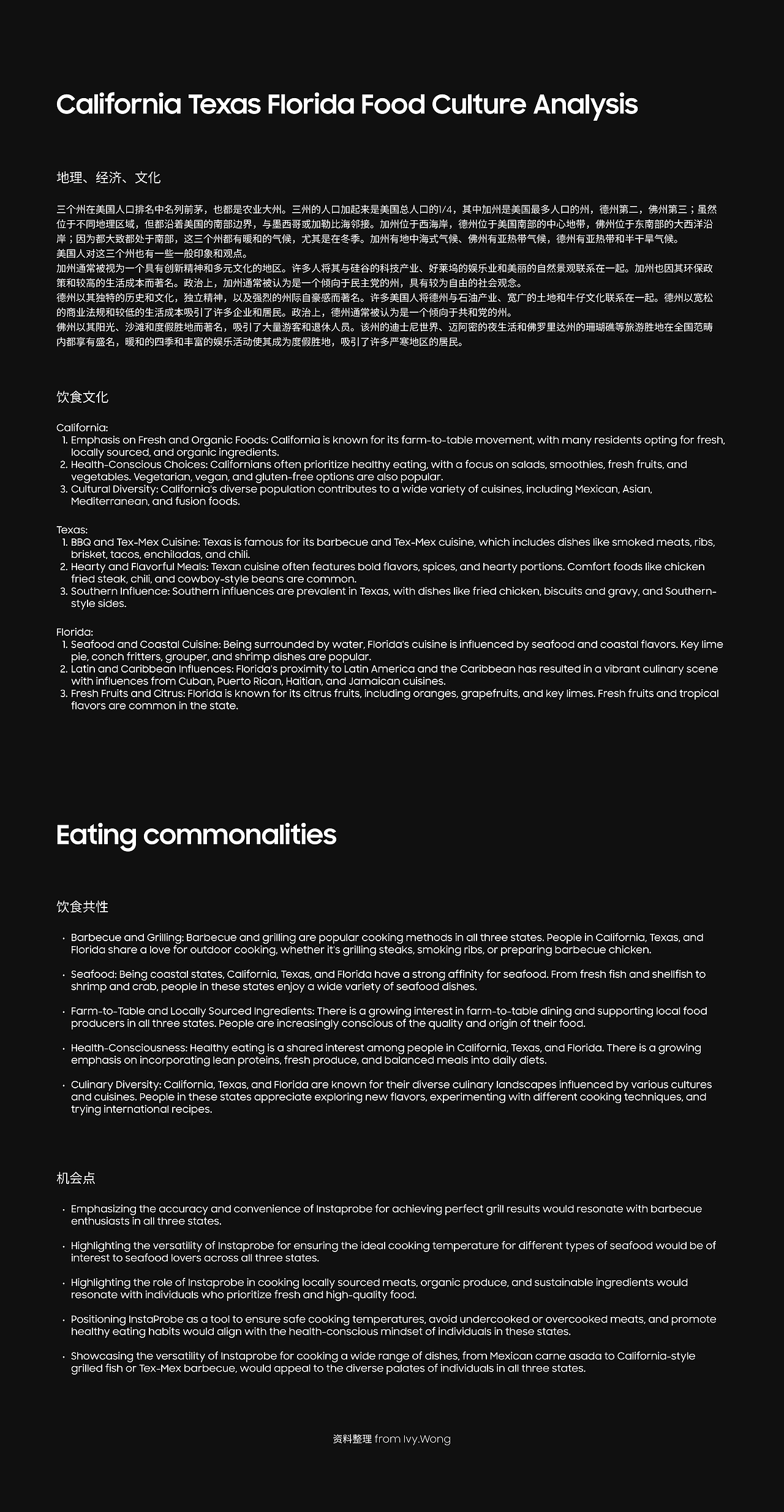 国际站 | 2023年度总结