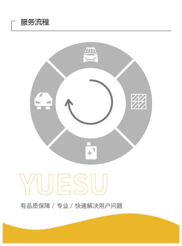 夜速保养三折页