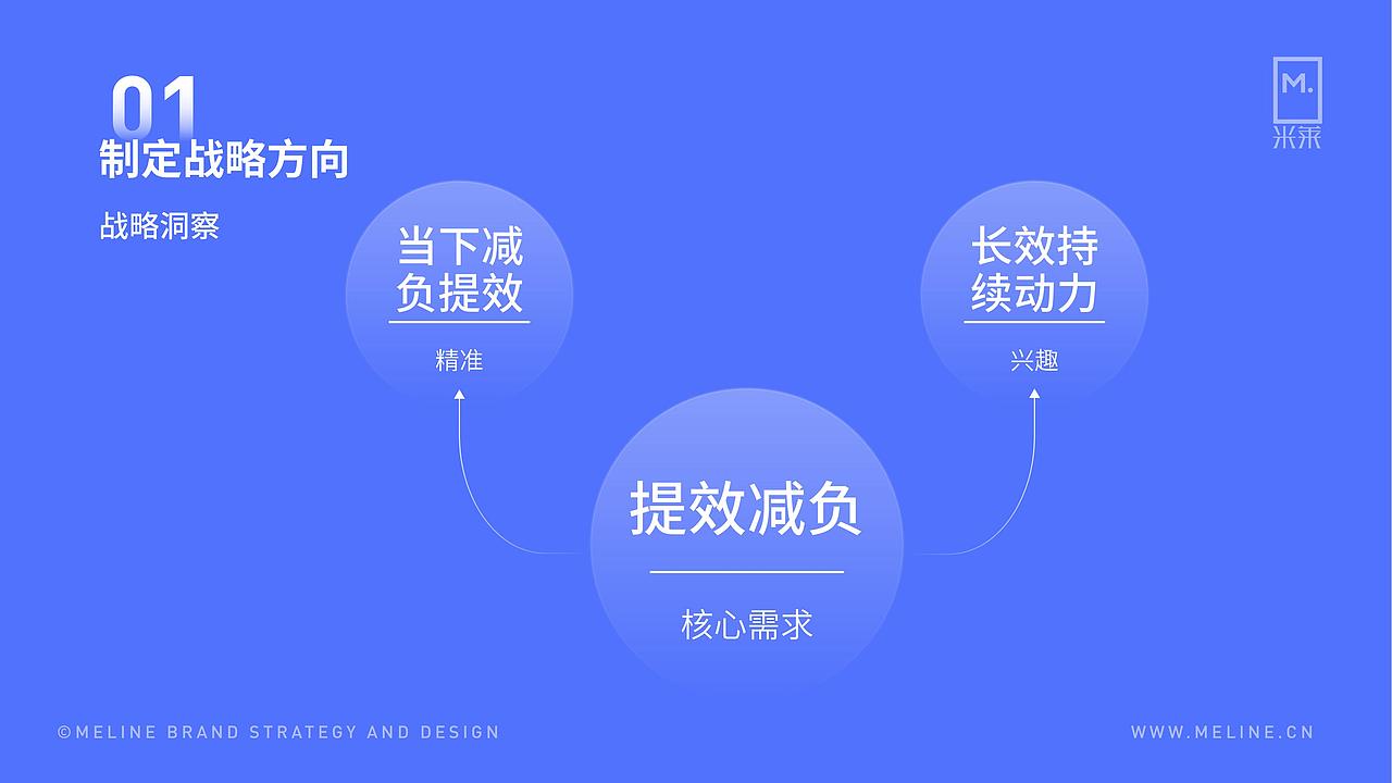 十二字品牌竞争战略，打造互联网在线教育平台