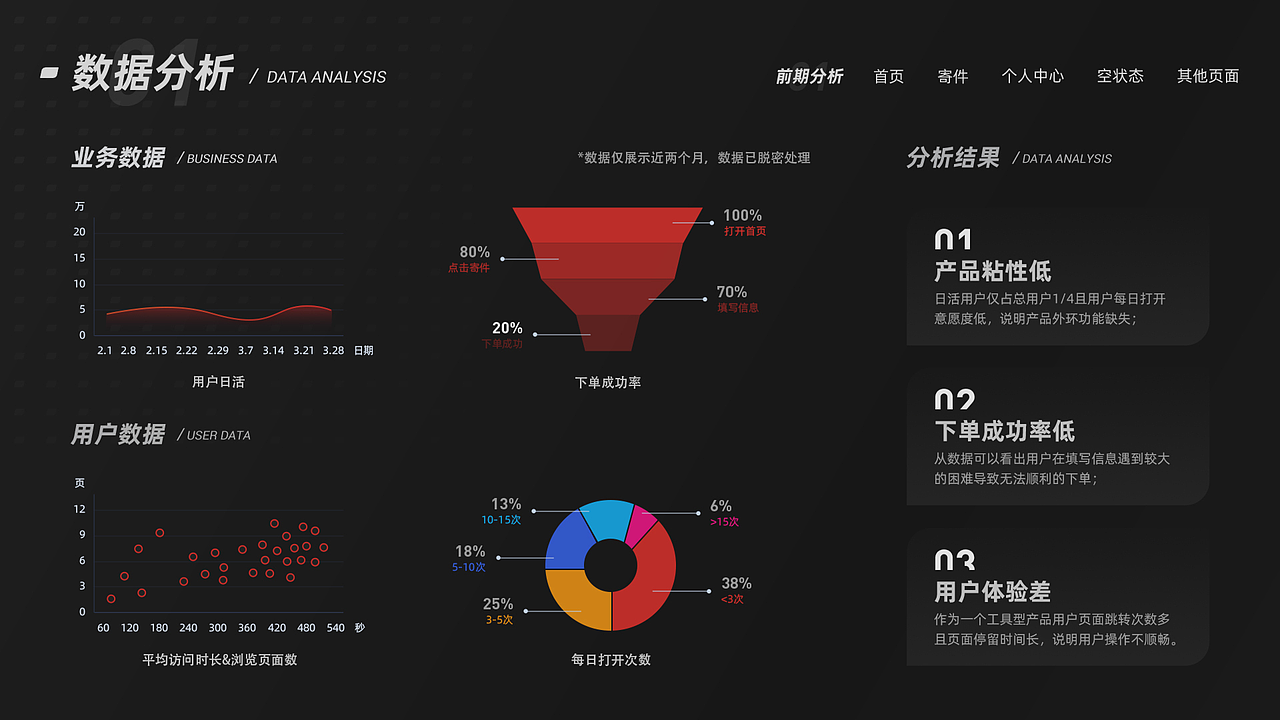2021-2022作品整理（图ZMjk3NzUxODY0） - APP界面 - 站酷设计师U个i原创素材 - 站酷ZCOOL