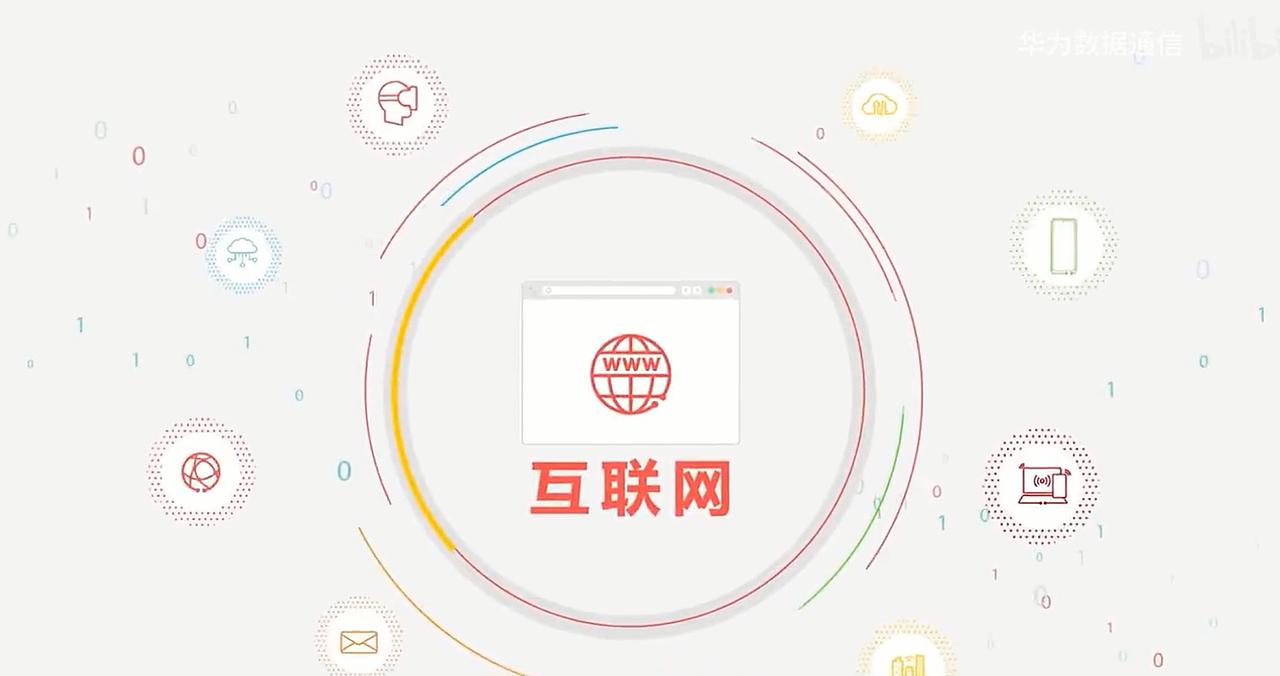 IPv6在网络安全能力上有哪些方面提升动画讲解（图ZMzMwMTg1MDcy） - Motion Graphic - 站酷设计师Z887999564原创素材 - 站酷ZCOOL