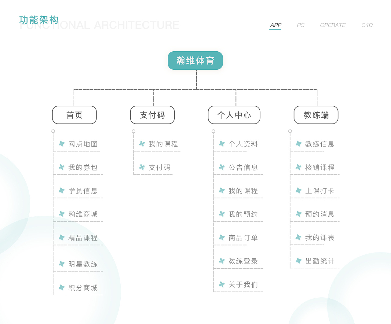 作品集（图ZMzEwMDc5MTA0） - 软件界面 - 站酷设计师Z674955970原创素材 - 站酷ZCOOL
