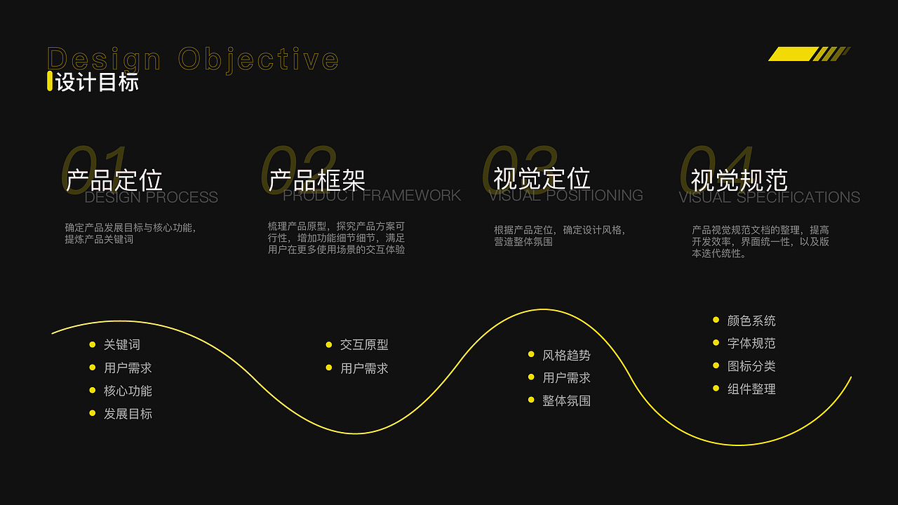 2023 | 简历作品集