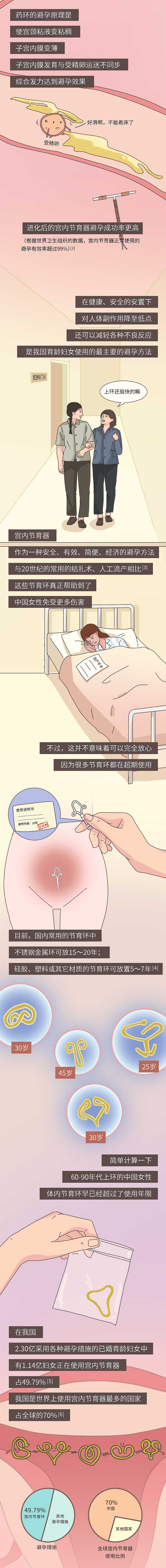 节育环，到底救了中国女性，还是害了中国女性（图ZMzU2ODQ1NzAw） - 中/长篇漫画 - 站酷设计师糖子不二原创素材 - 站酷ZCOOL