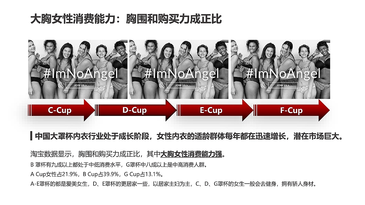 大罩杯内衣品牌包装陈列设计