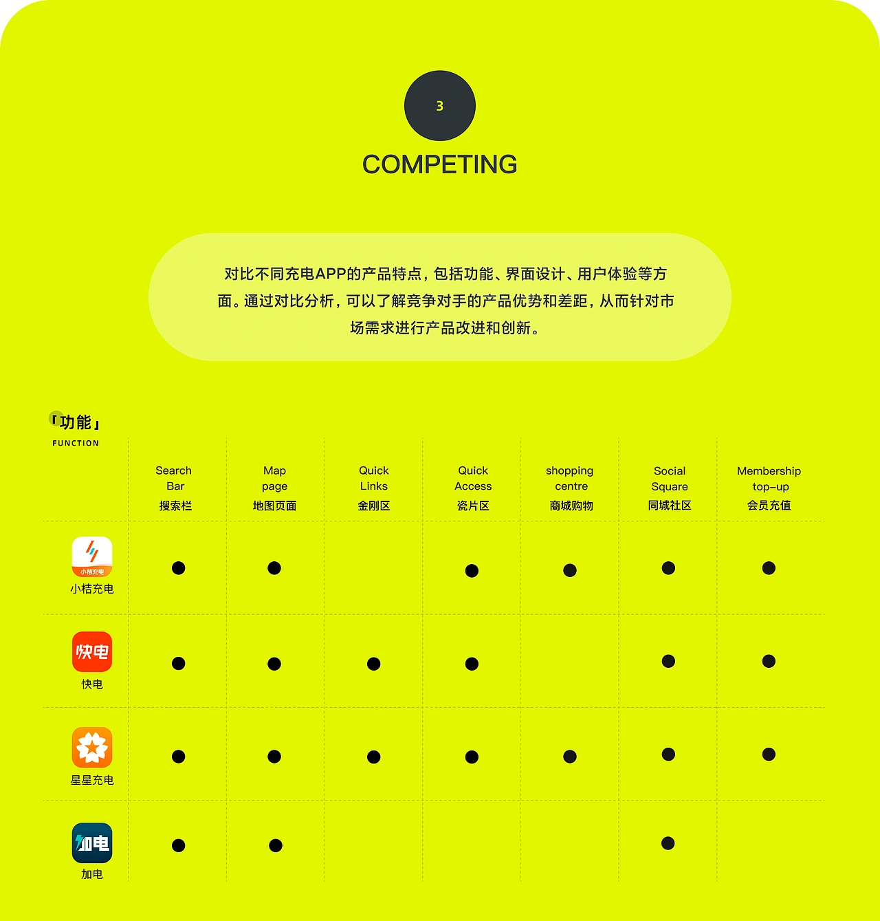 2024,一些UI设计作品APP/B端/运营