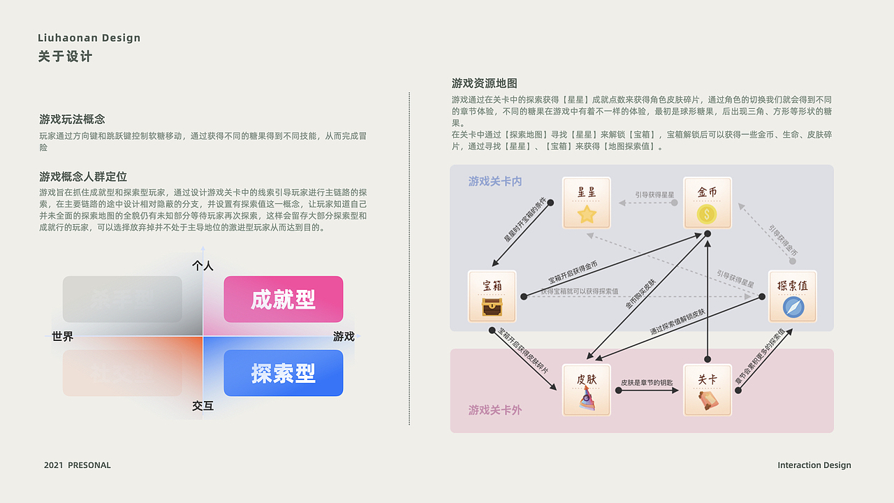 冒险类手机游戏探索《软糖大作战》（图ZMzQ0MDg3NzM2） - 独立游戏 - 站酷设计师柿栖原创素材 - 站酷ZCOOL