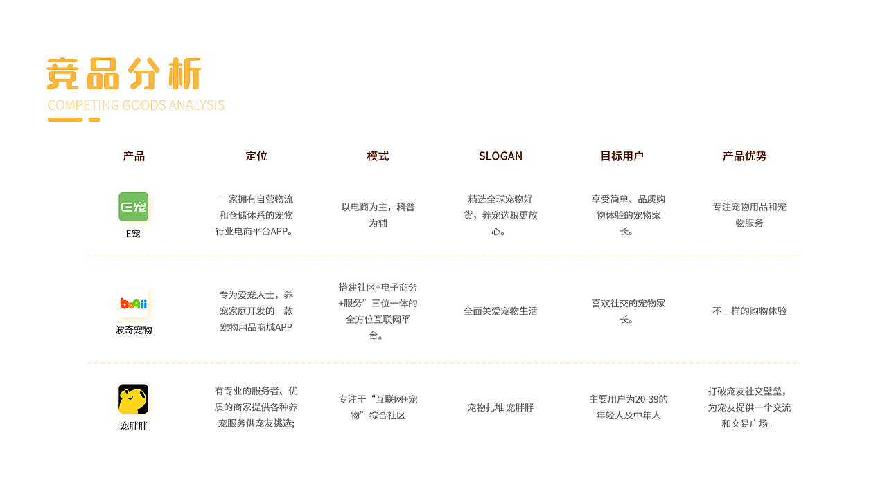 宠屋app设计（图ZMzEzOTQ4NDMy） - APP界面 - 站酷设计师FT淋漓原创素材 - 站酷ZCOOL