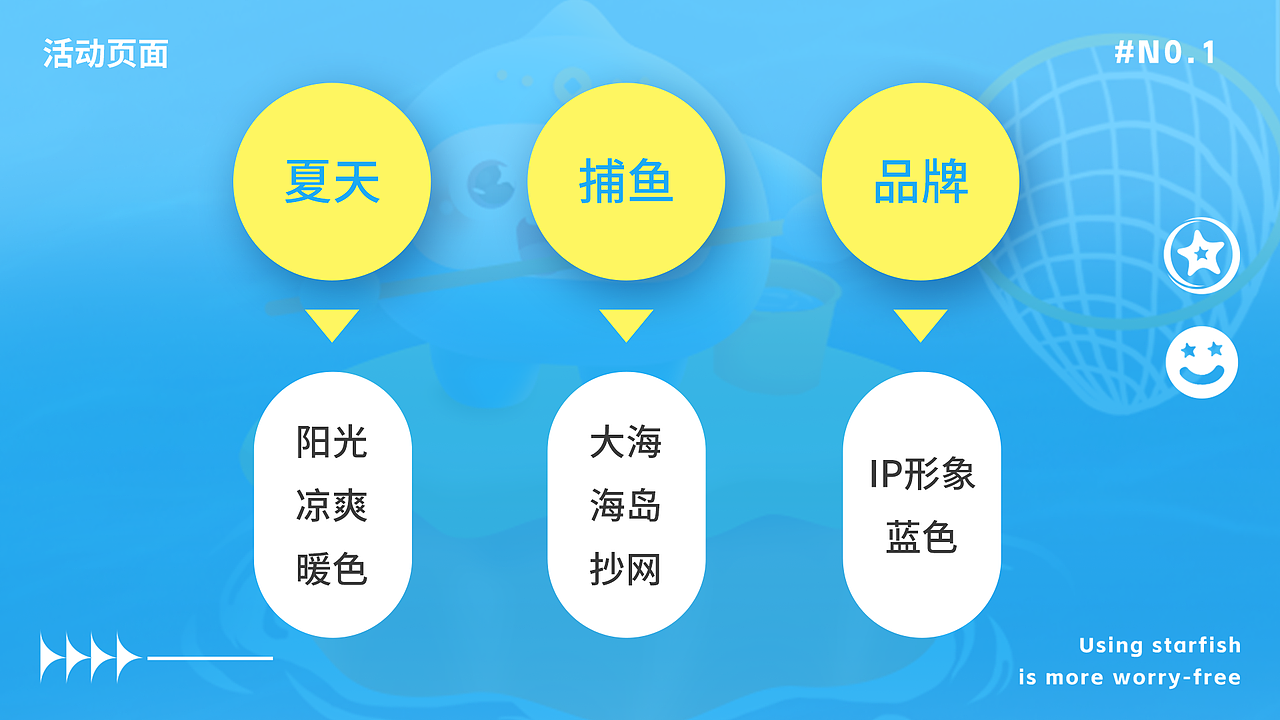 4-6月星仔运营活动页视觉