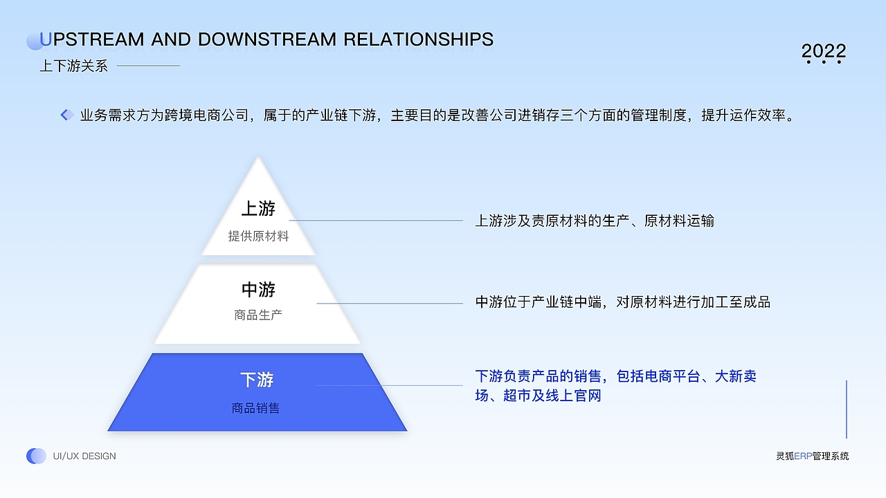 灵狐ERP管理系统pc端手机端包装（图ZMzUwMTc4OTgw） - APP界面 - 站酷设计师Z216851362原创素材 - 站酷ZCOOL