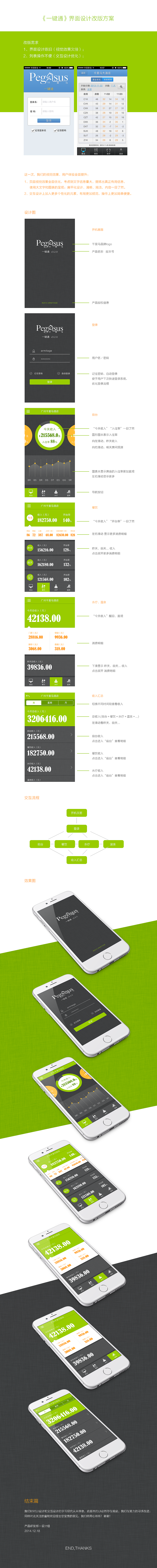 移动应用设计改版（图ZMjI4Mzg1NDQ=） - APP界面 - 站酷设计师xiuqilong原创素材 - 站酷ZCOOL